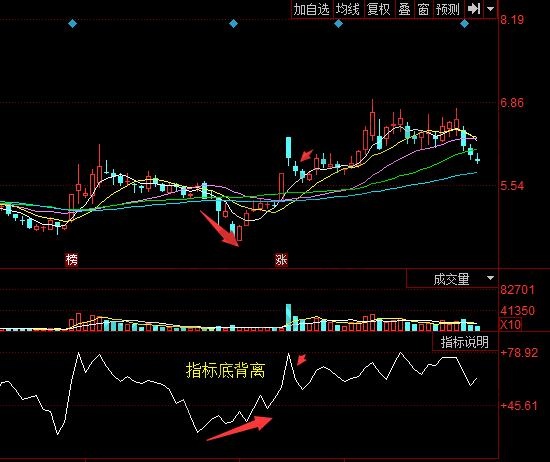 002006精工科技MFI指標的使用