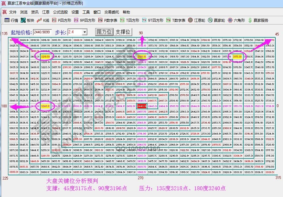 四方形