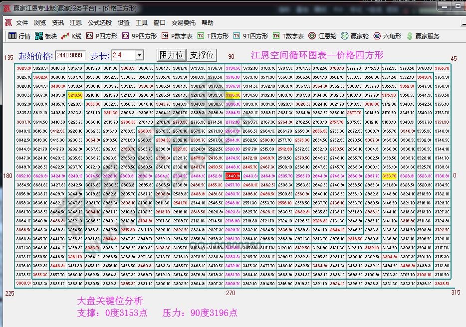 價(jià)格四方形