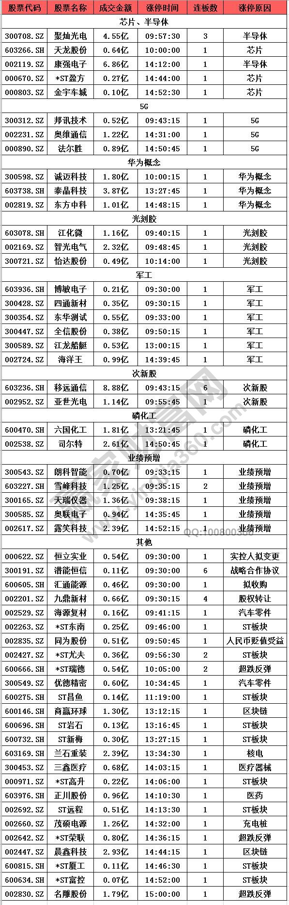 今天漲停股揭秘