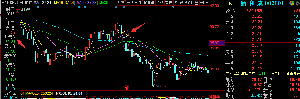 前復(fù)權(quán)后復(fù)權(quán)