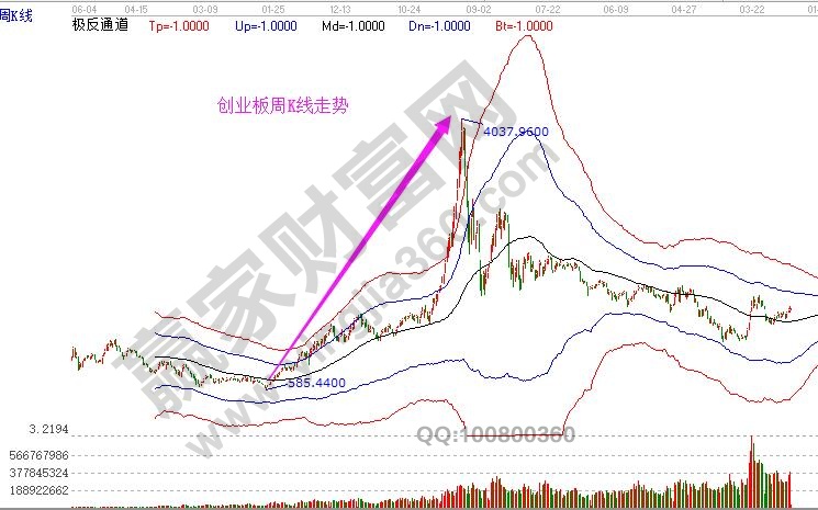 創(chuàng)業(yè)板上市公司