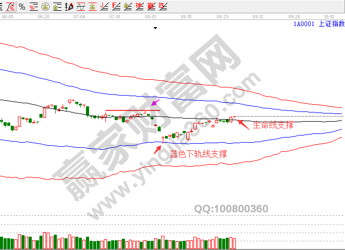 上證指數(shù)今日表現(xiàn)