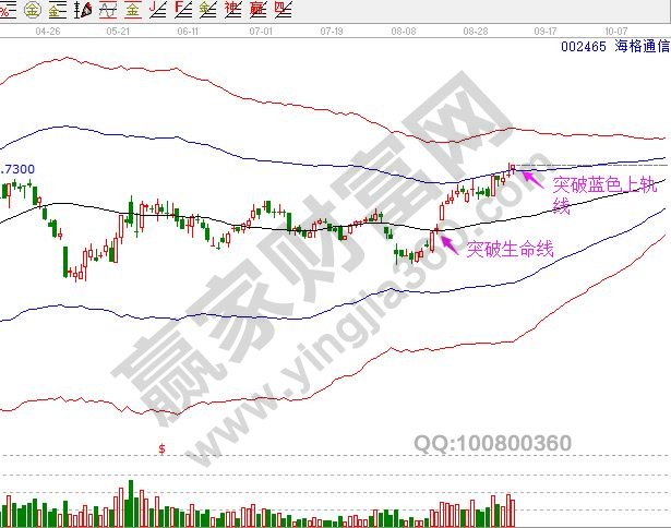 002456海格通信