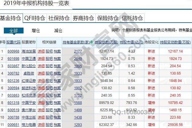 機構(gòu)投資者