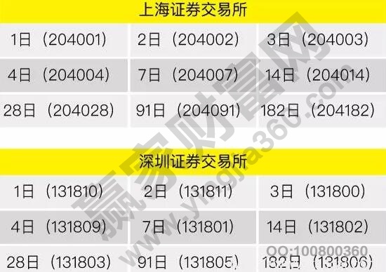 逆回購(gòu)代碼