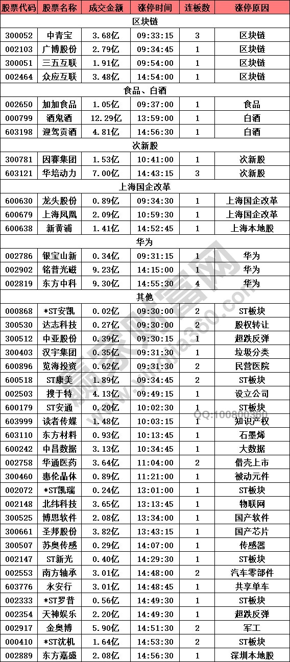 熱點(diǎn)概念股稀少