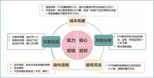 ETF基金