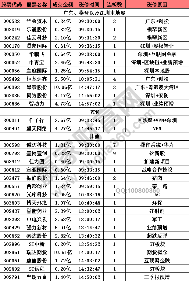 澳交所概念股分化