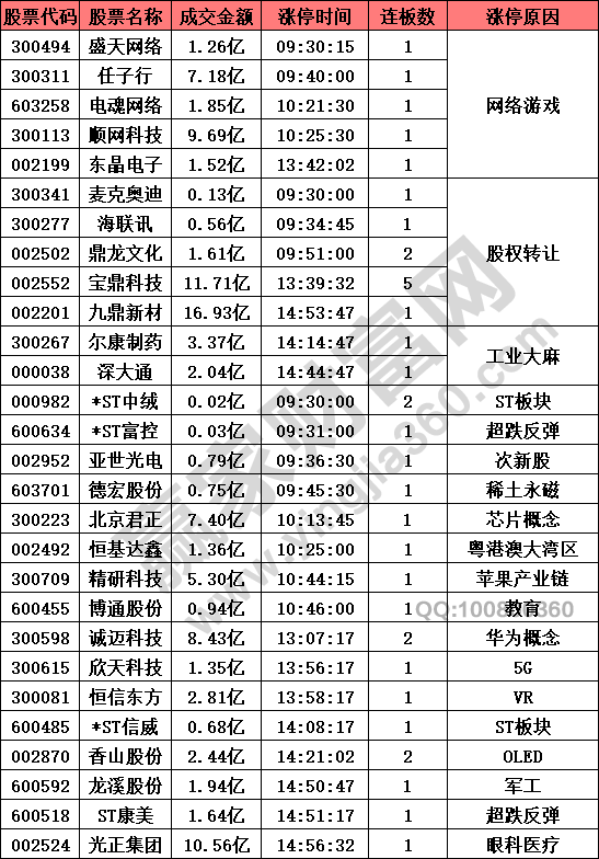 網(wǎng)絡游戲概念股