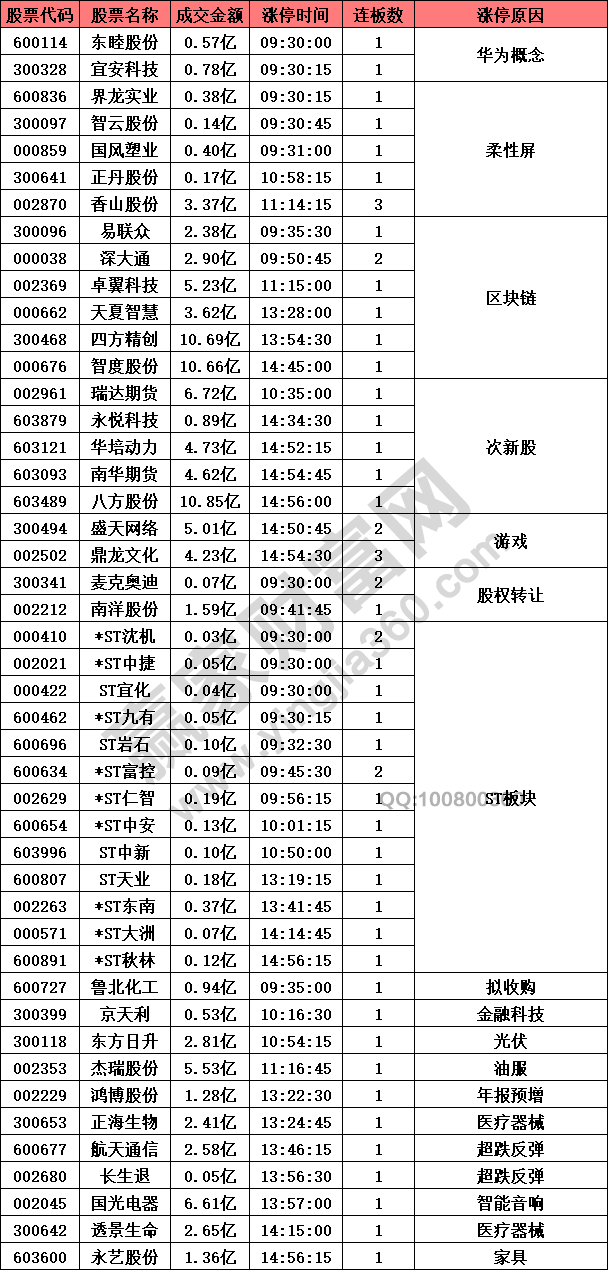 柔性屏概念股