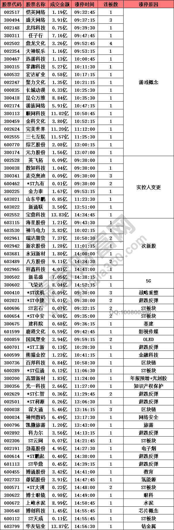 云游戲類游戲股漲停潮