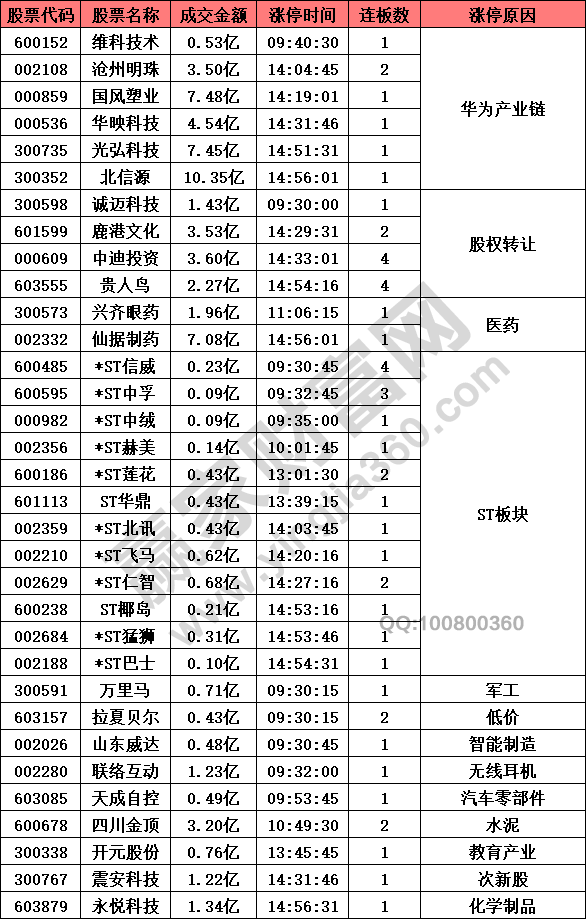 華為產(chǎn)業(yè)鏈概念股崛起