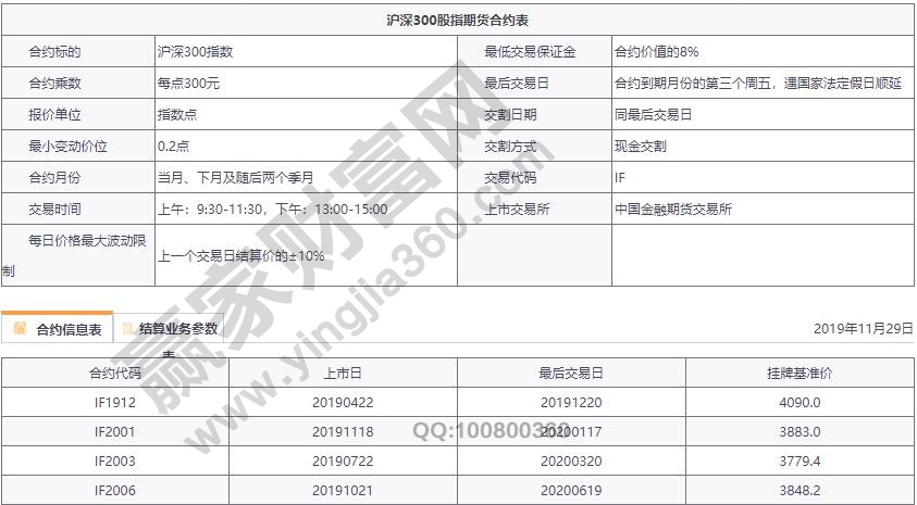 如何炒股指期貨