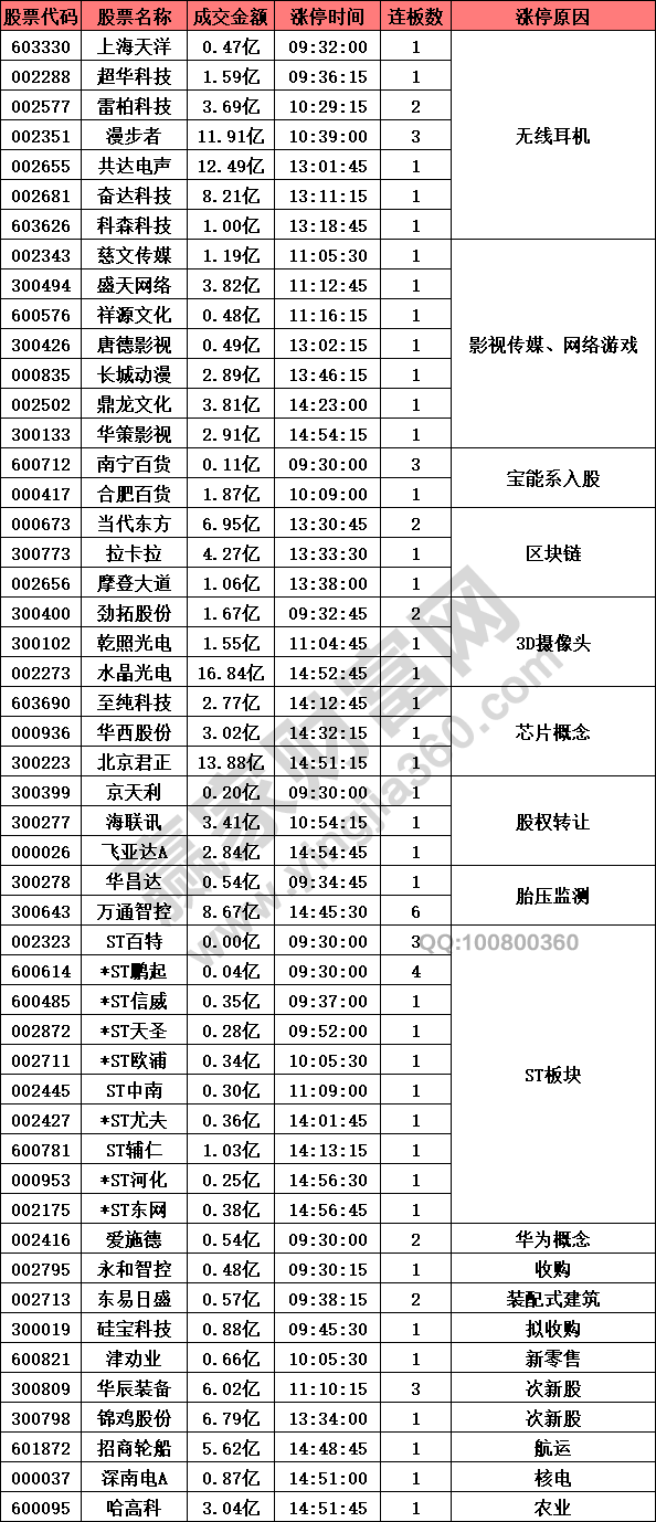 無(wú)線耳機(jī)股強(qiáng)勢(shì)