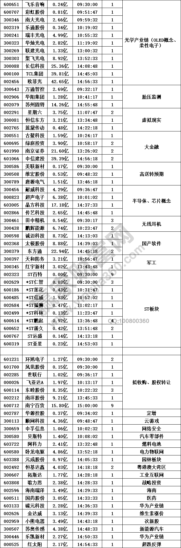 光學(xué)OLED概念等科技股強勢