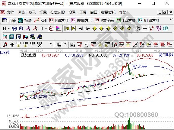 眼科醫(yī)療概念股愛(ài)爾眼科