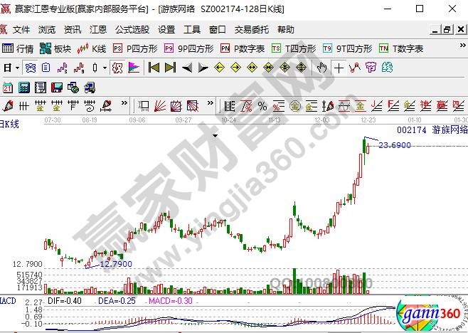 云游戲概念股迅游族網絡