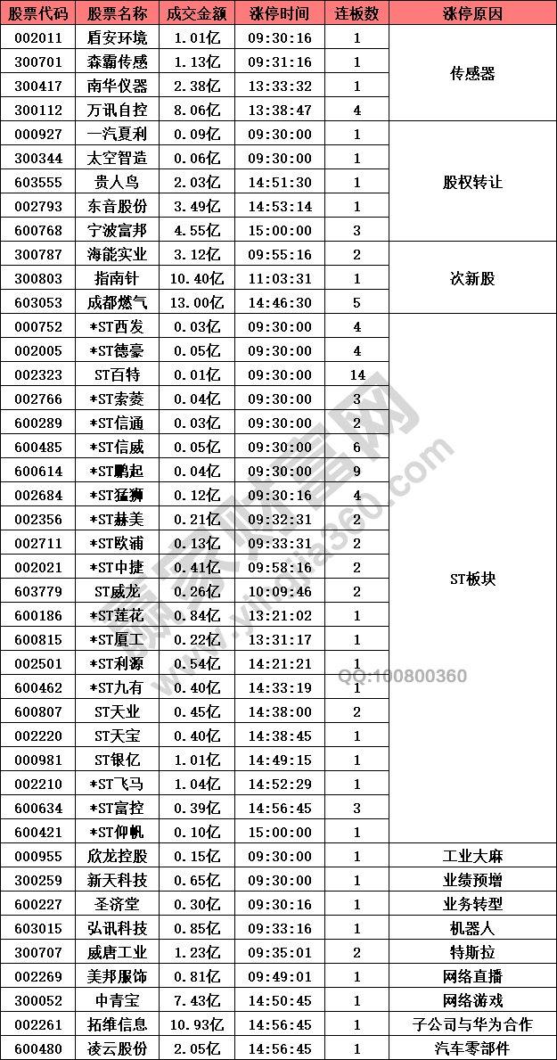 市場熱點(diǎn)無st板塊依舊