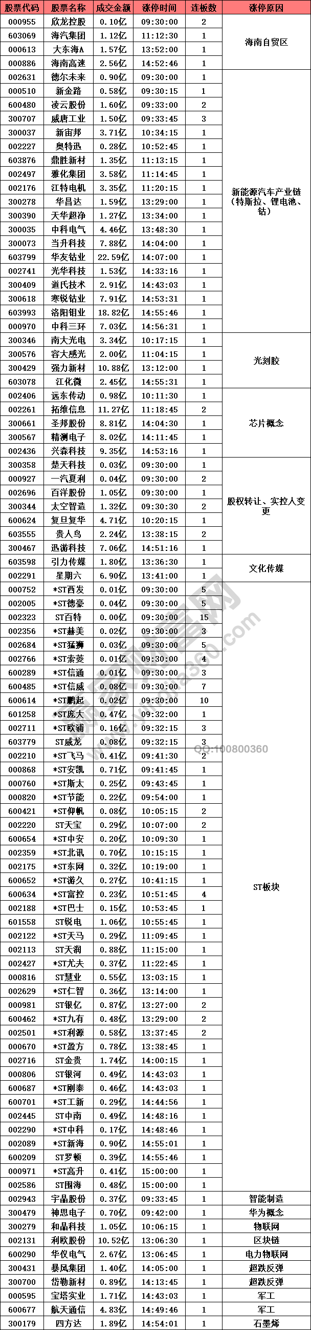 新能源汽車產(chǎn)業(yè)鏈強勢