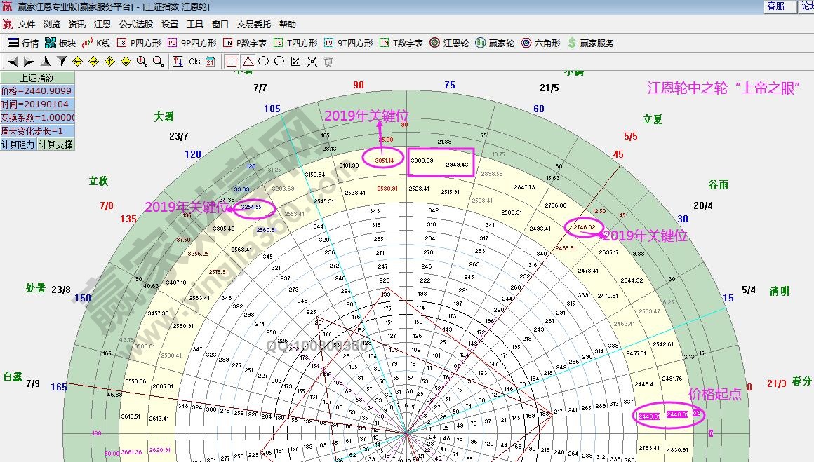 江恩輪