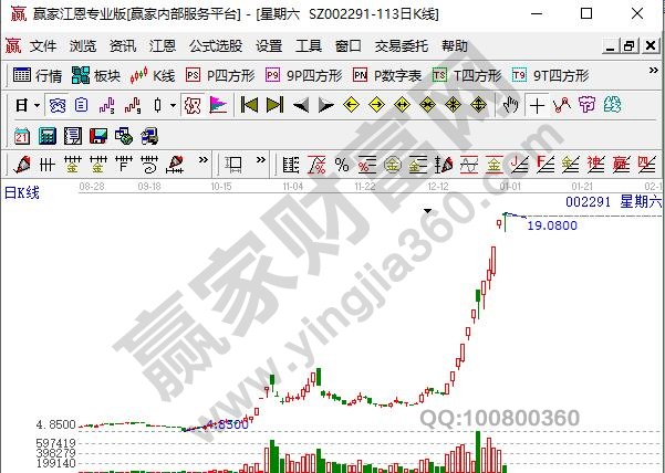 網紅經濟概念股星期六