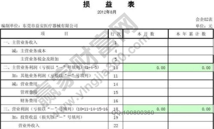 損益表分析內(nèi)容