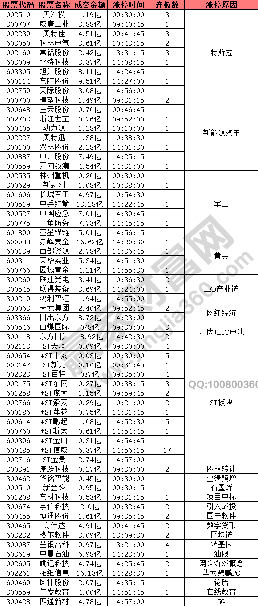 軍工股強(qiáng)勢崛起