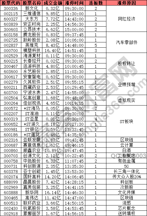 網(wǎng)紅經(jīng)濟概念資金兌現(xiàn)