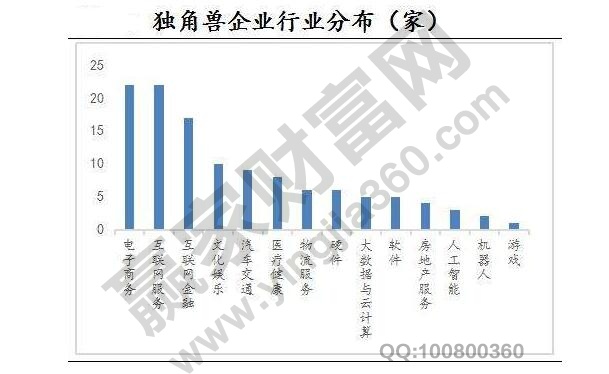 獨(dú)角獸公司是什么意思