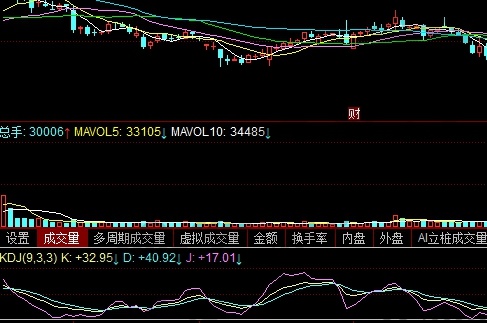 kdj超賣(mài)是什么意思