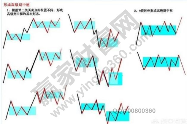 纏論中樞是什么意思