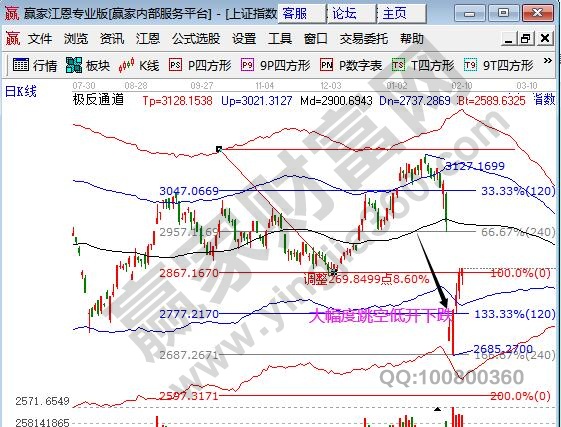 跳空下跌什么意思