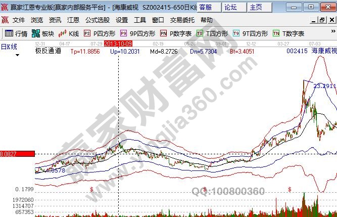 被低估的股票?？低?02415