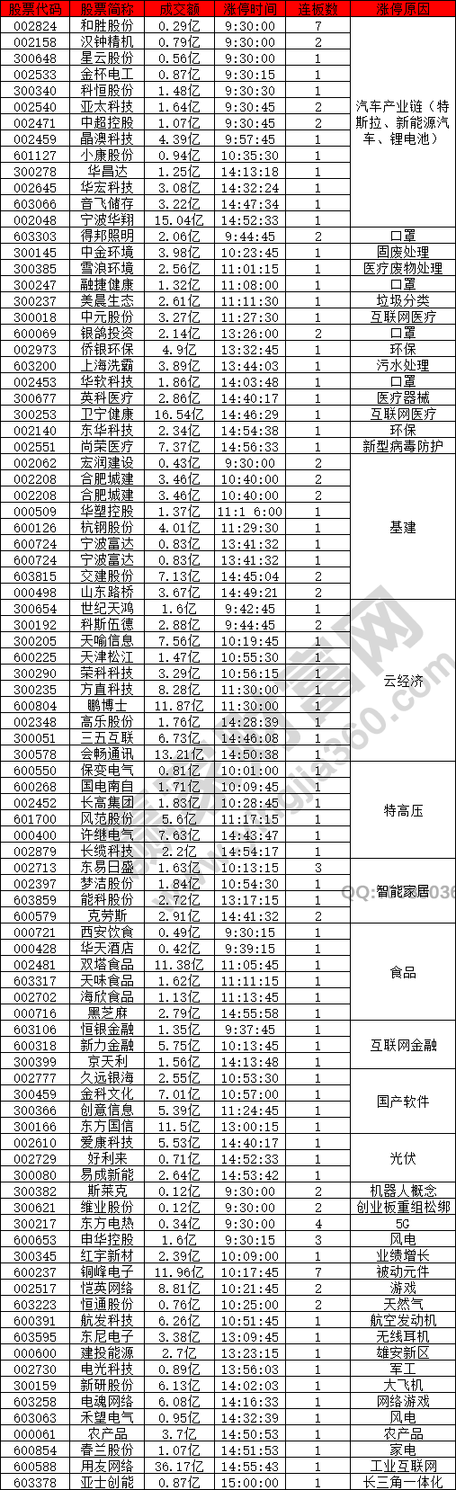 汽車產(chǎn)業(yè)鏈股強(qiáng)勢