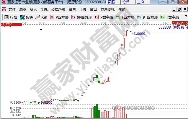 口罩概念股道恩股份