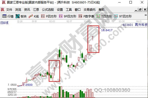 股票三連漲是什么意思