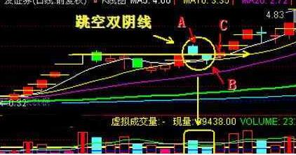 跳空漲停后收陰線