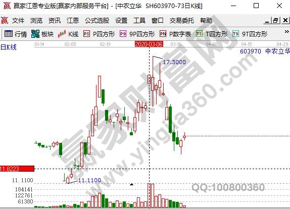 蟲害防治概念股