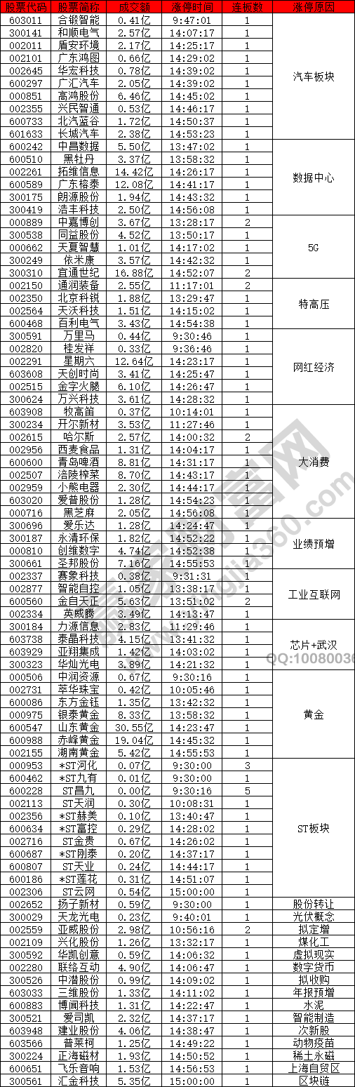 汽車板塊數(shù)據(jù)中心表現(xiàn)強(qiáng)勢(shì)