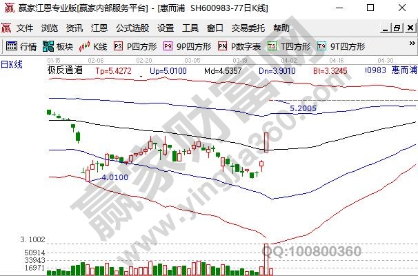 股票漲停價(jià)怎么計(jì)算