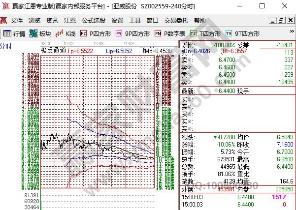 跌停板股票最佳介入時(shí)機(jī)