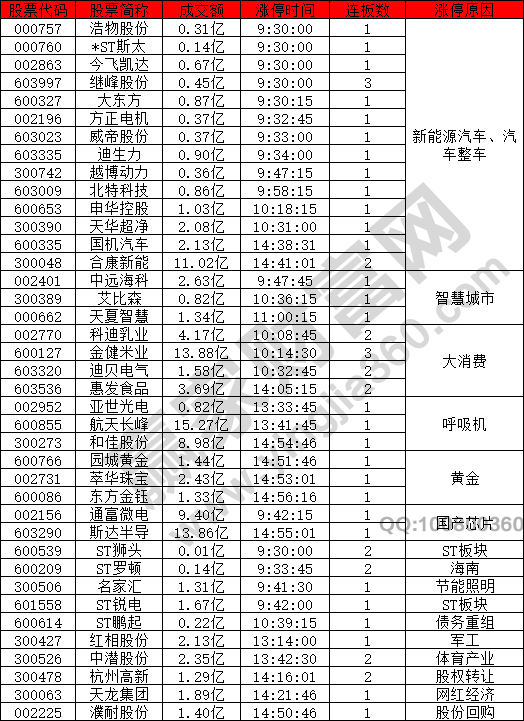 新能源汽車概念股表現(xiàn)