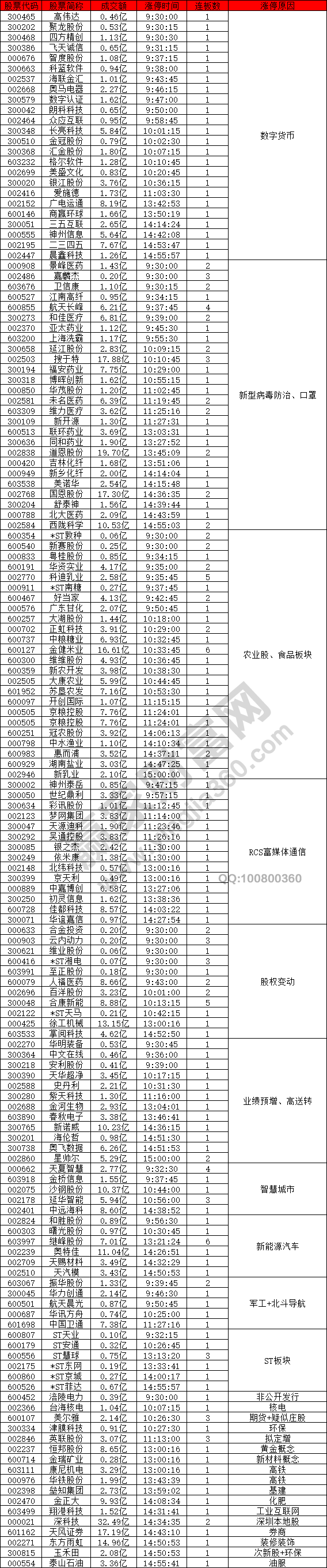 數(shù)字貨幣概念股強(qiáng)勢