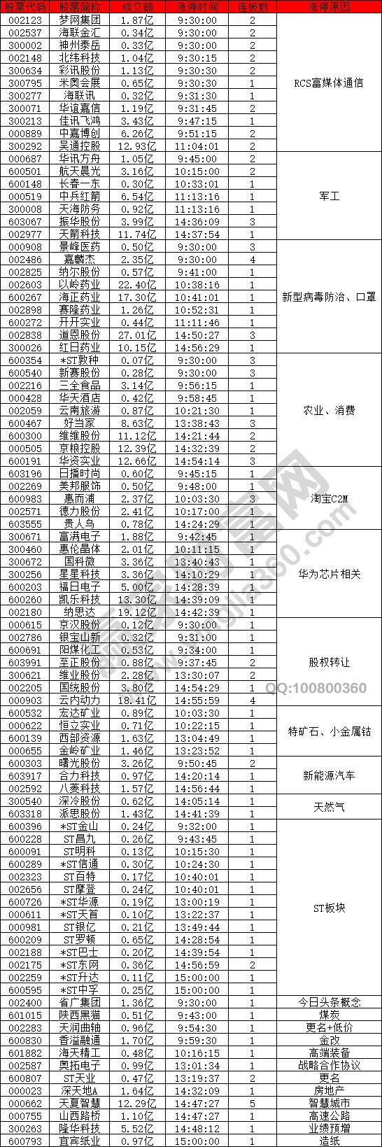 RCS富媒體通信概念股強(qiáng)勢(shì)