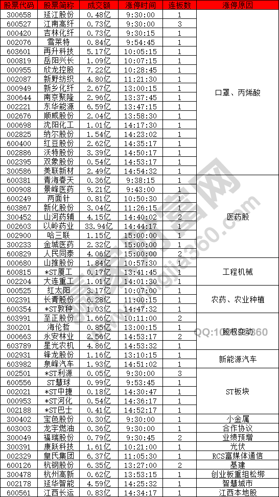 口罩股再次強(qiáng)勢(shì)