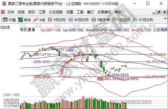 新股民如何防范投資風險