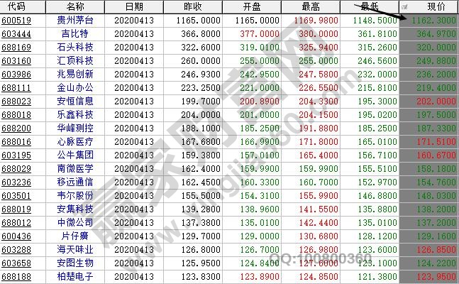 股票價(jià)格多少錢一股