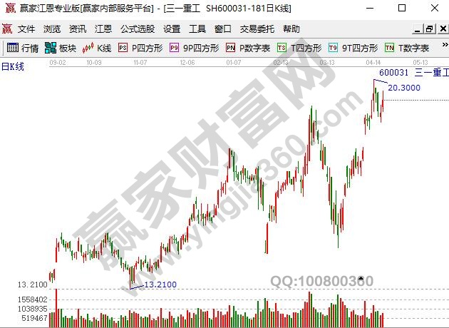 工程機(jī)械概念股三一重工