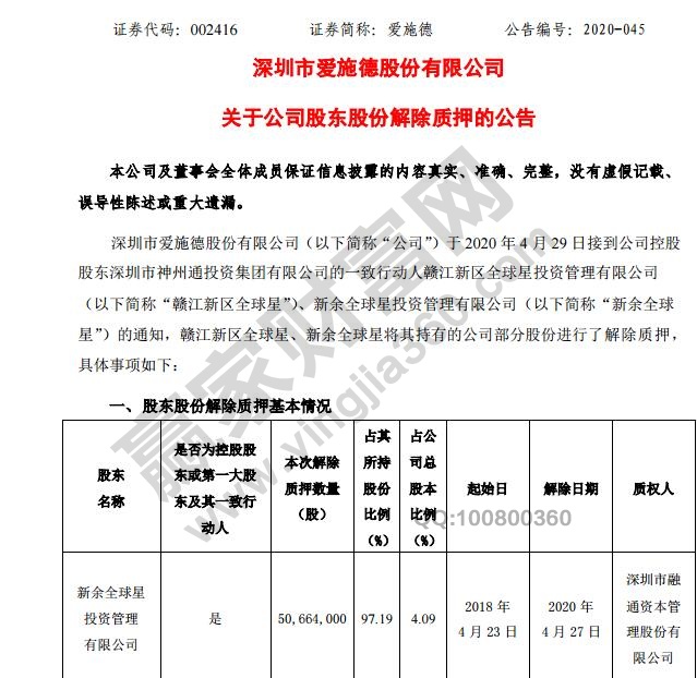 股東解除質(zhì)押是好還是壞